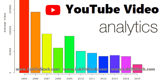 Tools YouTube Analysis